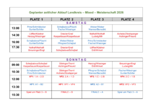 Ablauf